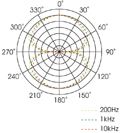Royer Labs R-10是一款迄今為止最實惠的鋁帶麥克風(fēng)
