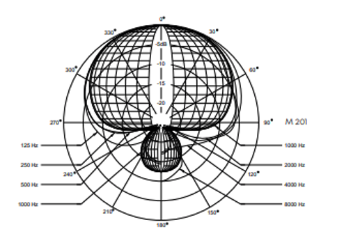 Beyerdynamic M 201 TG通用樂器話筒