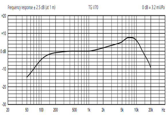 Beyerdynamic TG V70(s) 專業(yè)的動(dòng)圈人聲話筒 Beyerdynamic TG V70(s) 專業(yè)的動(dòng)圈人聲話筒