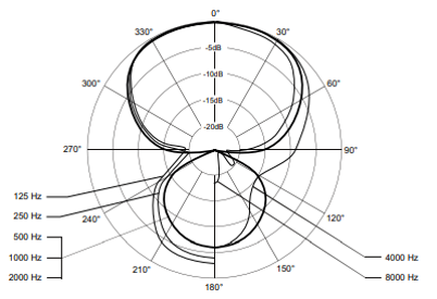Beyerdynamic TG V70(s) 專業(yè)的動(dòng)圈人聲話筒 Beyerdynamic TG V70(s) 專業(yè)的動(dòng)圈人聲話筒