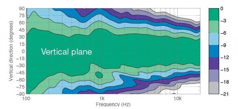 Genelec 8381A 監(jiān)聽音箱 Genelec 8381A 監(jiān)聽音箱