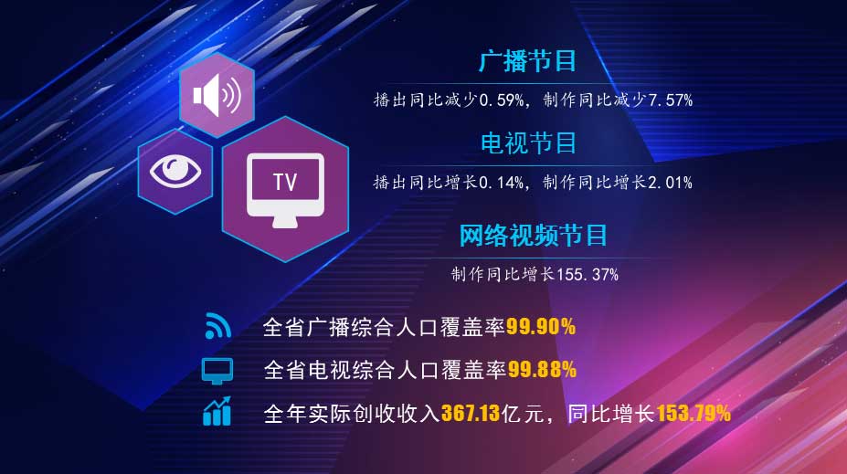 湖北省2023年有線電視實(shí)際用戶增長1.06％，收入下降7.56％