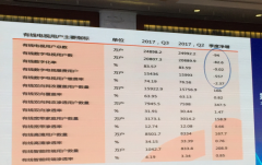 聚焦ICTC2017:“智慧廣電”、“媒體融合”成為廣電發(fā)展共識