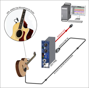 Radial JDV-Pre 樂器前置放大模塊