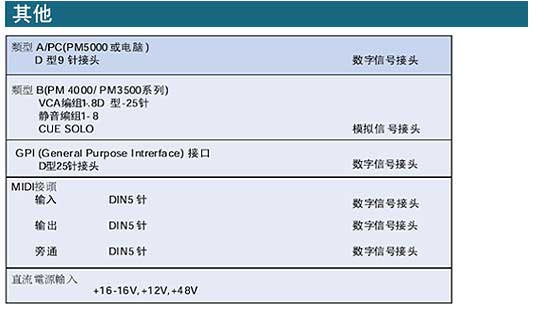 Yamaha PM5000 模擬調音臺