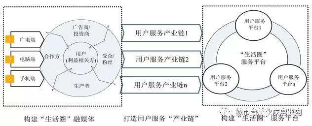地方機(jī)構(gòu)改革進(jìn)入倒計(jì)時(shí),未來(lái)5年地方廣電怎么改？