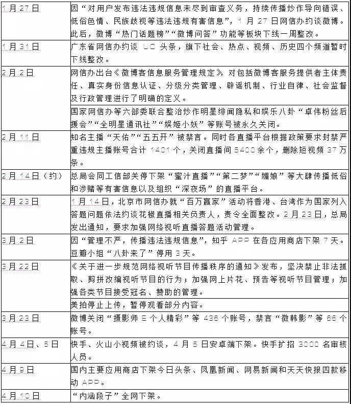 2018上半年廣電行業(yè)監(jiān)管趨緊