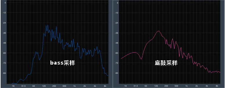 重低音來(lái)襲，感受現(xiàn)場(chǎng)的躁動(dòng)——AKG K182 現(xiàn)場(chǎng)音樂(lè)耳機(jī)評(píng)測(cè)