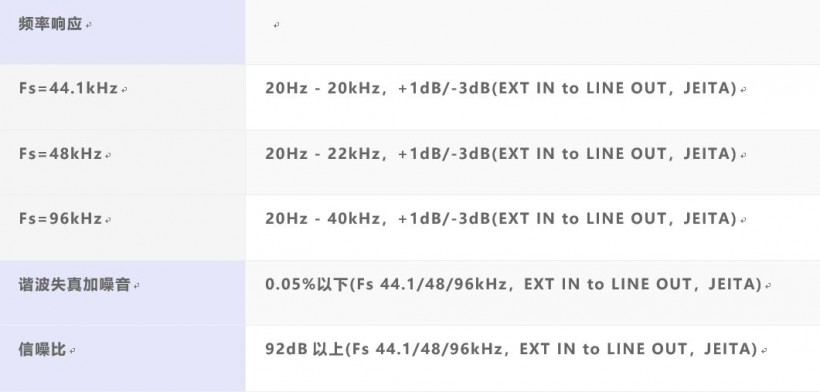 TASCAM X 戰(zhàn)警祭：DR-05X、DR-07X、DR-40X 系列便攜式錄音機測評