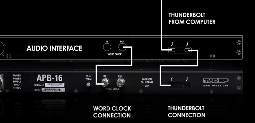 數(shù)字和模擬世界的完美結合體:McDSP 首個數(shù)控模擬可編程處理器 APB-16 驚艷上市