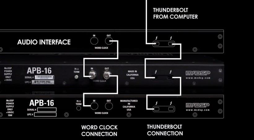 數(shù)字和模擬世界的完美結合體:McDSP 首個數(shù)控模擬可編程處理器 APB-16 驚艷上市