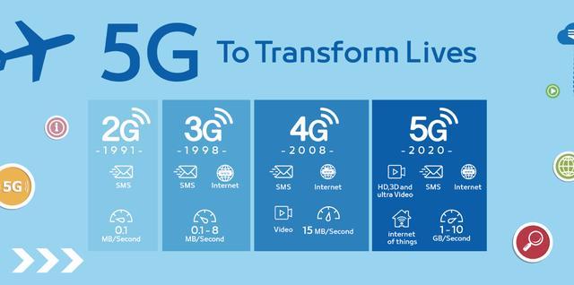 一篇讀懂5G：到底什么是5G？為什么需要5G？5G有哪些機(jī)遇？