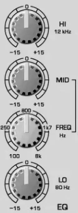調(diào)音臺(tái)操作技巧(上):六大輸入部分要點(diǎn)