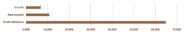 Sonarworks 干貨分享:結(jié)合監(jiān)聽設(shè)備與房間特性進行混音制作